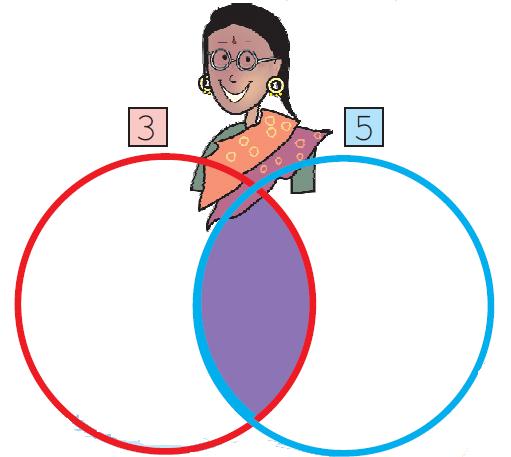 NCERT Solutions for Class 5 Maths - Be My Multiply