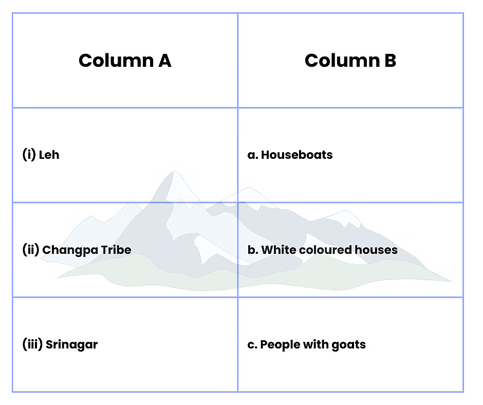 A Shelter So High - 1 Class 5 Worksheet EVS Chapter 13