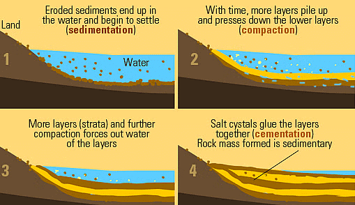 Class 5 Science - Rocks and Minerals - Question Answers