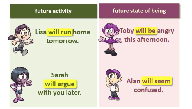 Tenses | English Grammar for Class 6