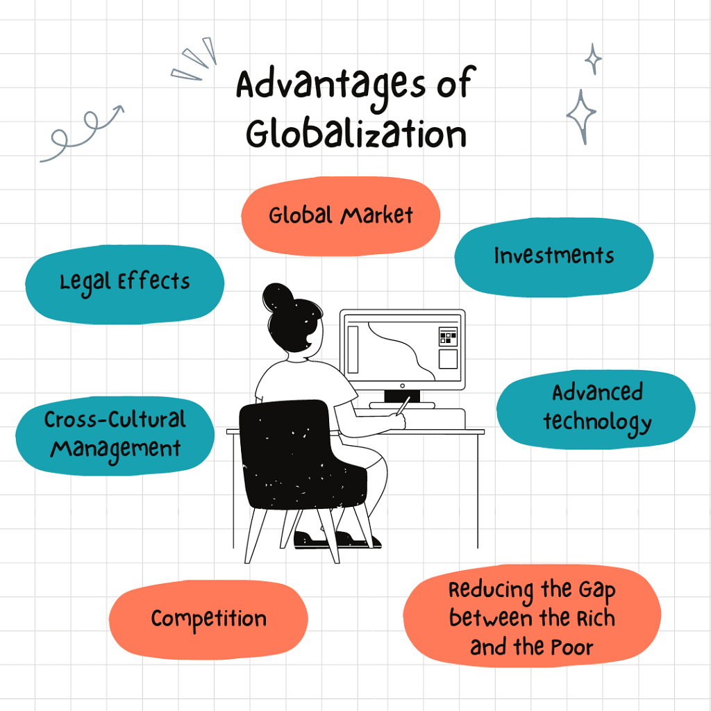 NCERT Solutions for Class 10 Economics Chapter 4 - Globalisation and the Indian Economy