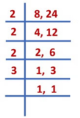 Important Formulas: Fractions | Mathematics for Class 6