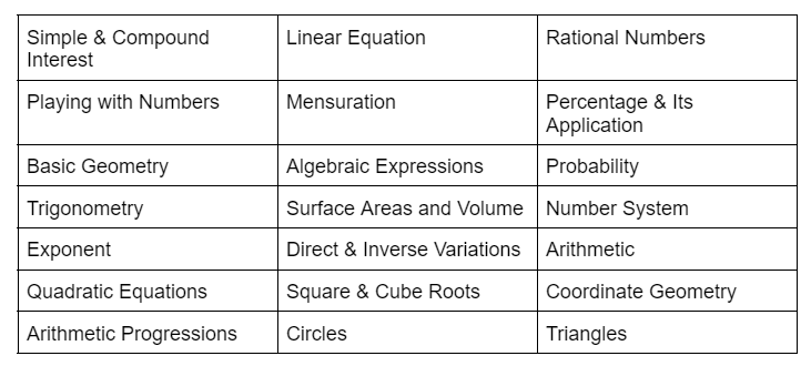 NTSE Exam Pattern & Syllabus | NTSE for Class 10