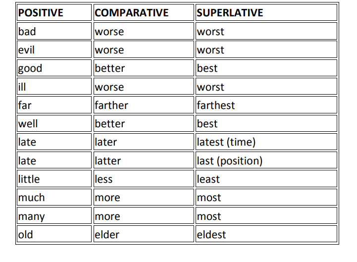 Adjectives | English Grammar for Class 6