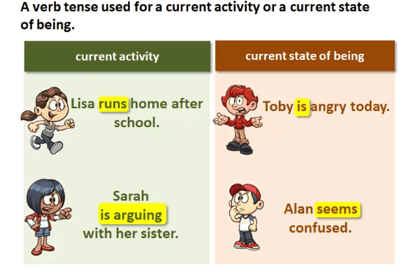 Tenses | English Grammar for Class 6