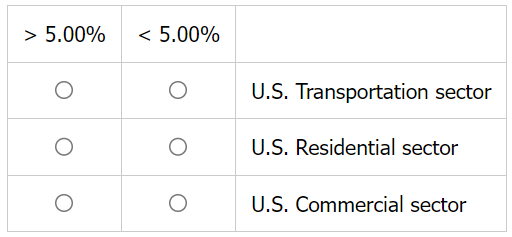 Overview with Example: Multi Source Reasoning | Data Insights for GMAT