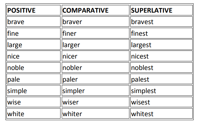 Adjectives | English Grammar for Class 6