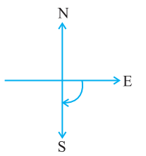 Understanding Elementary Shapes Class 6 Notes Maths Chapter 5