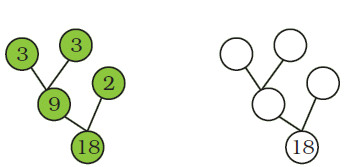 NCERT Solutions: Be My Multiple, I’ll Be Your Factor