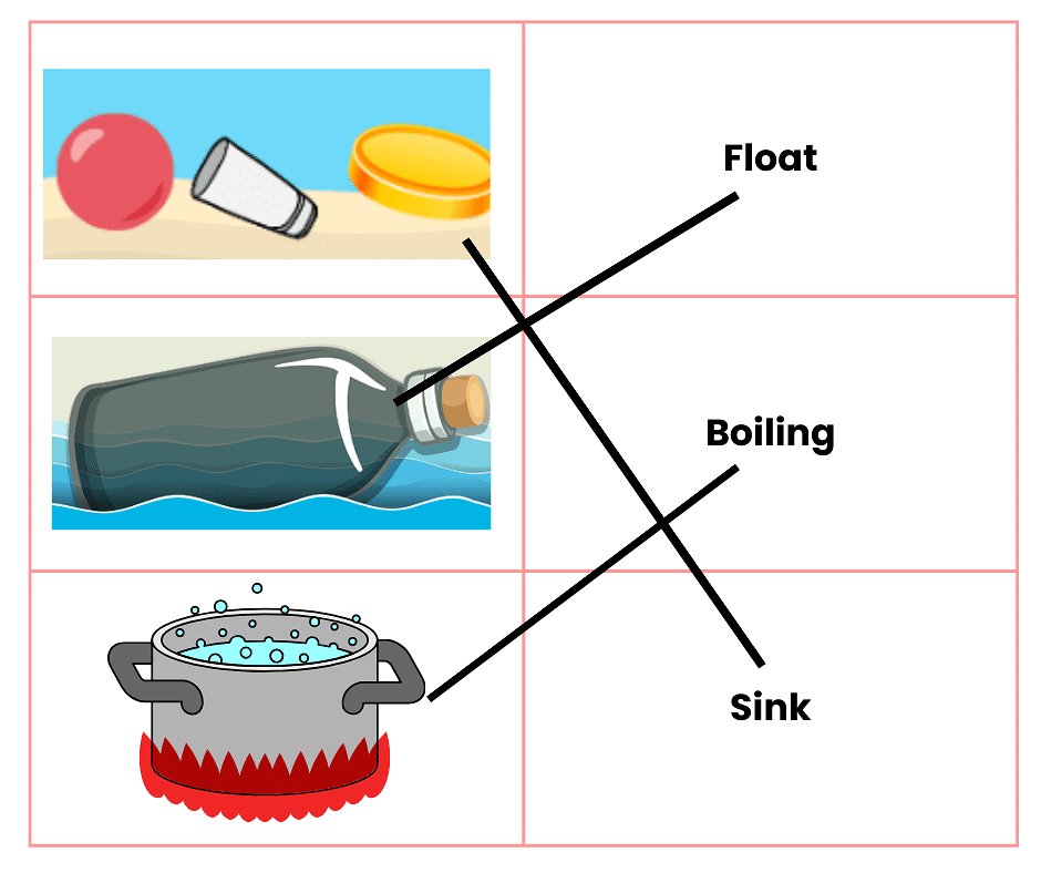 Experiments with Water - 1 Class 5 Worksheet EVS Chapter 7