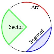 Volume, Surface Area & Solid Figures | CSAT Preparation - UPSC