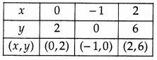 Pair of Linear Equations in Two Variables Class 10 Worksheet Maths Chapter 3