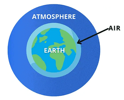 Atmosphere