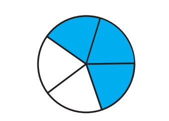 Comparing Quantities Class 7 Notes Maths Chapter 7