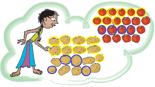 NCERT Solutions for Class 5 Maths - Parts and Wholes
