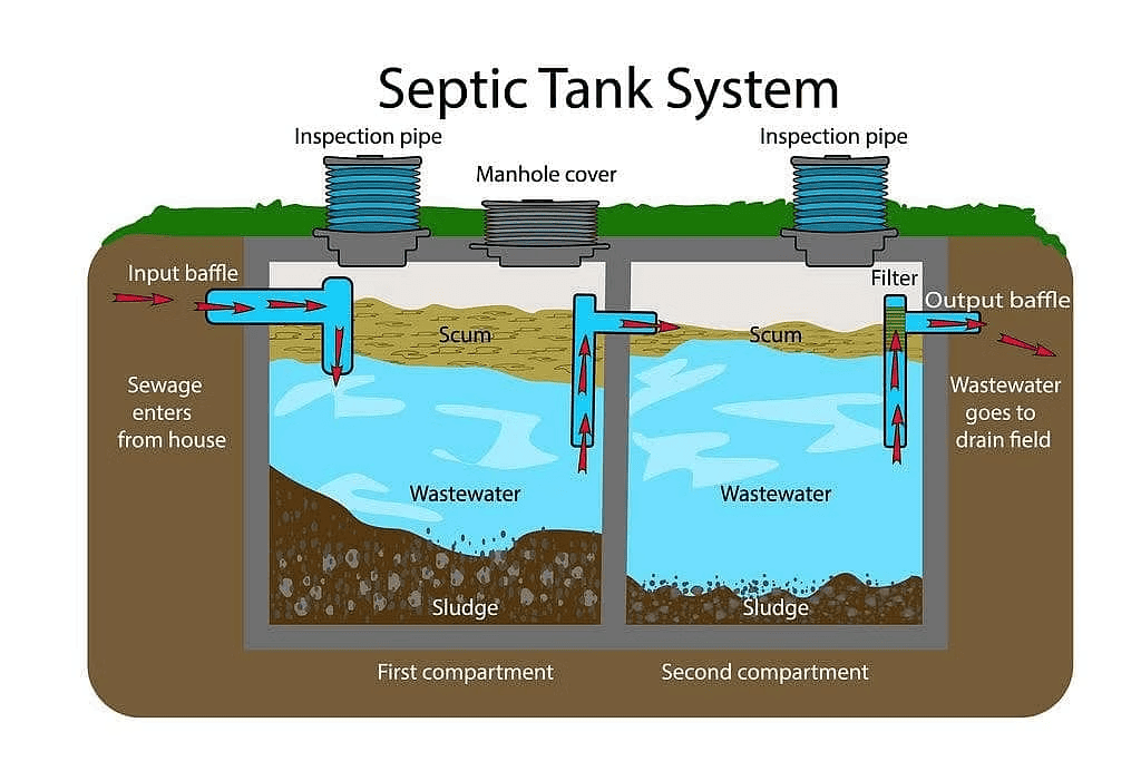 Wastewater story Class 7 Notes Science Chapter 13