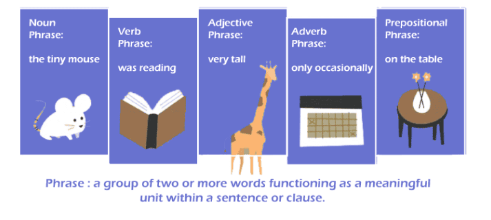 Idioms and Phrases | English Grammar for Class 6