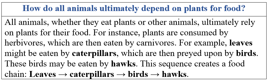 Forests - Our Lifeline Class 7 Notes Science Chapter 12
