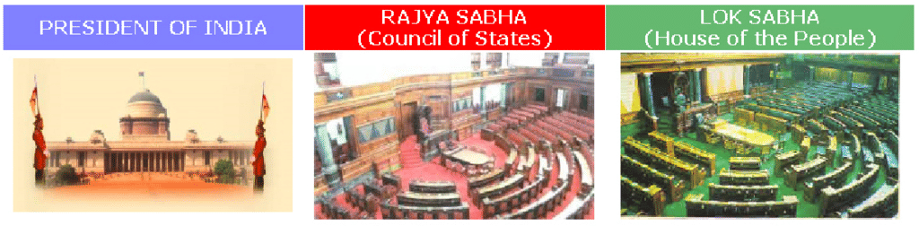 Class 8 Civics Chapter 3 Notes - Why Do We Need a Parliament?