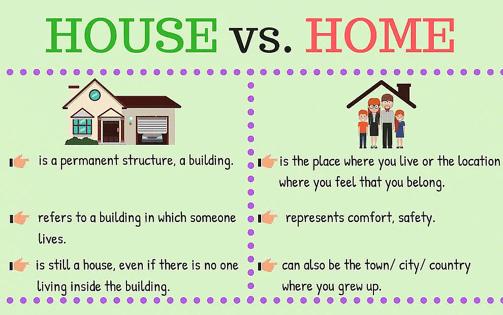 Poem 1 - A House, A Home Summary Class 6 English Honeysuckle Poem 1