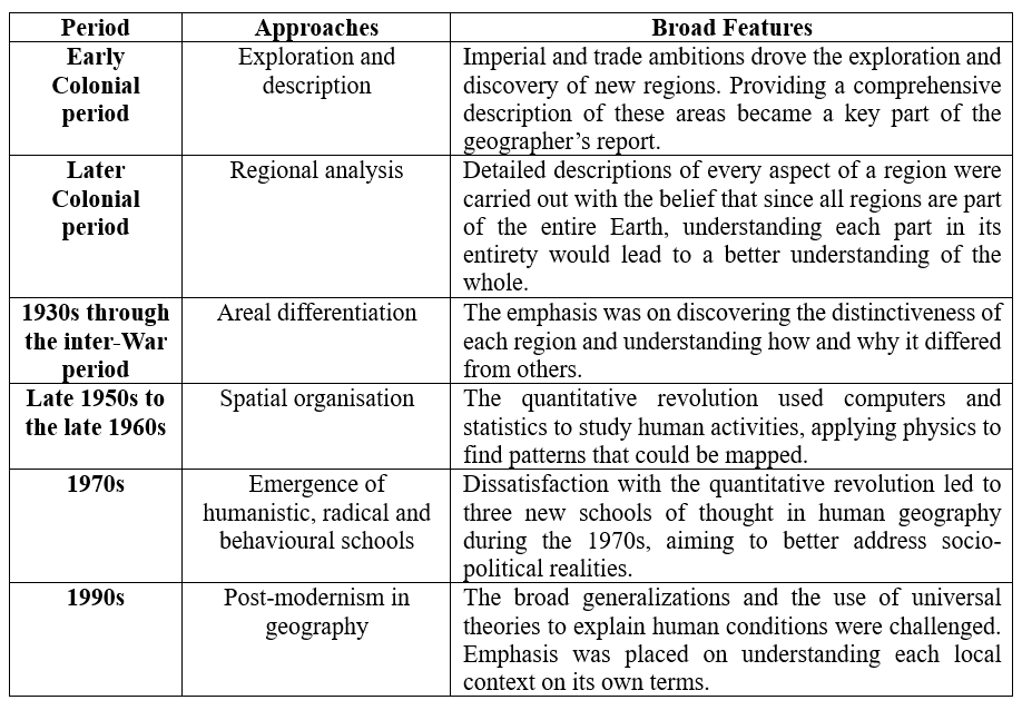 Broad Stages and Thrust of Human Geography