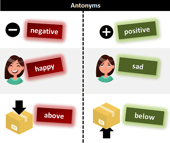 Synonyms, Antonyms and Homonyms | Verbal Ability & Reading Comprehension (VARC) - CAT