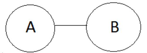 Overview: Syllogism | General Aptitude for GATE - Mechanical Engineering
