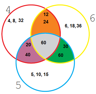 NCERT Solutions for Class 5 Maths - Be My Multiply