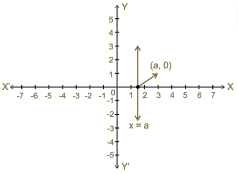 Graph: Linear Equation in One Variable 