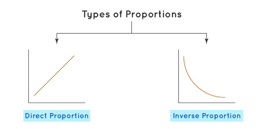 Introduction: Ratio, Proportion & Variation | General Aptitude for GATE - Mechanical Engineering