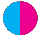 NCERT Solutions for Class 5 Maths - Parts and Wholes