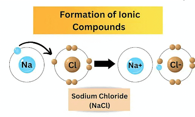 Overview: Metals & Non-metals - 2 | Advance Learner Course: Science Class 9
