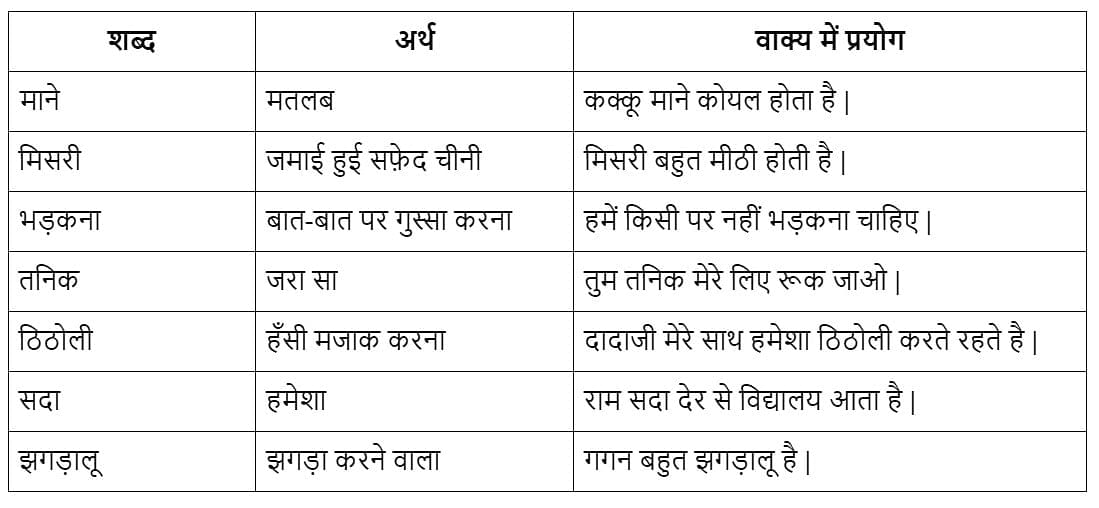 कक्कू Chapter Notes | Hindi for Class 3