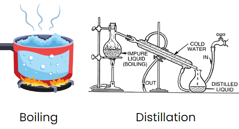 Class 5 Science - Air and Water - Question Answers