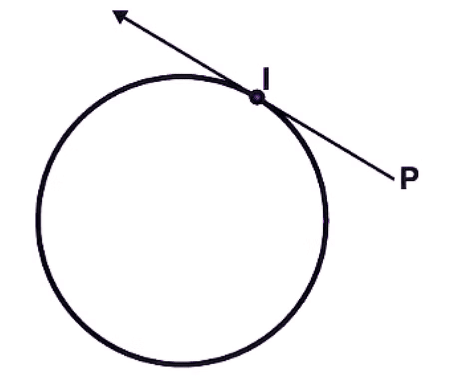 Circles Class 10 Notes Maths Chapter 10