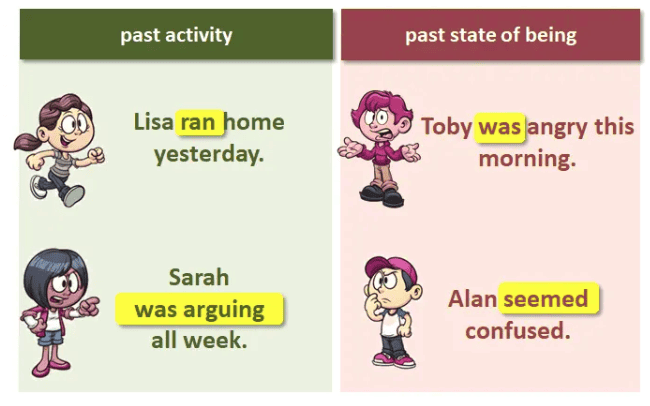 Tenses | English Grammar for Class 6