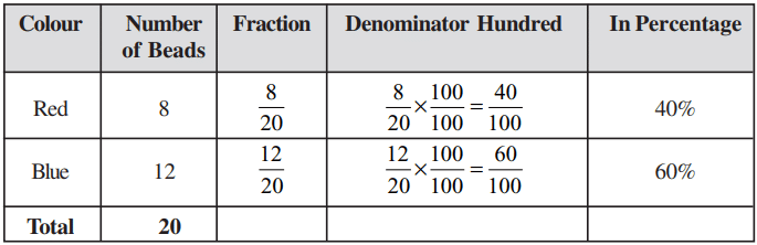 Comparing Quantities Class 7 Notes Maths Chapter 7