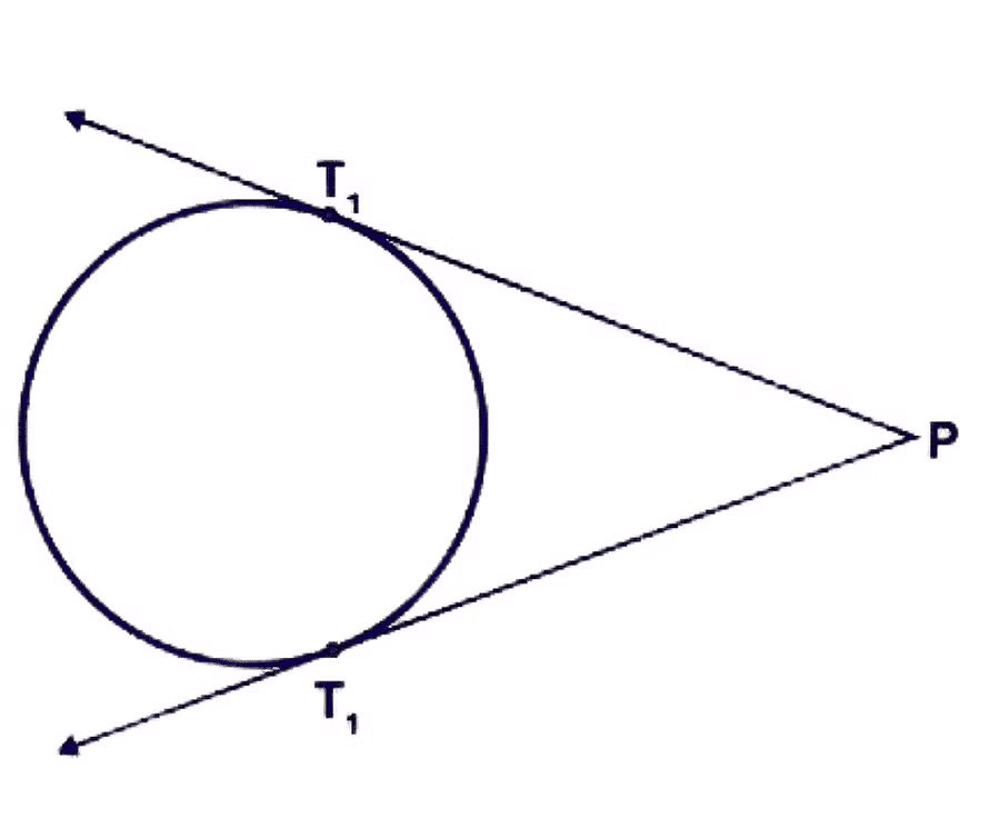 Circles Class 10 Notes Maths Chapter 10