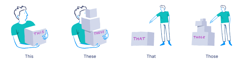 Pronoun | English Grammar for Class 6