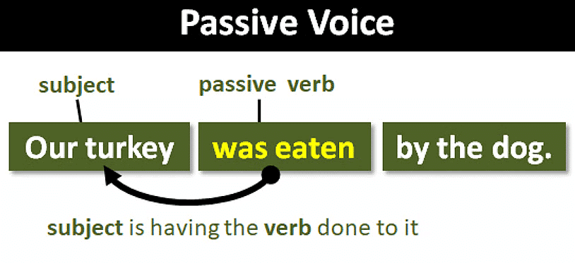 Key Notes: Voice | English Grammar Basic - Class 10