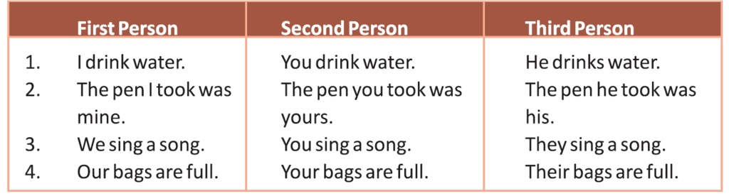 Subject Verb Agreement | English Grammar for Class 6