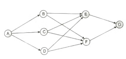 Introduction: Routes & Network | Logical Reasoning (LR) and Data Interpretation (DI) - CAT