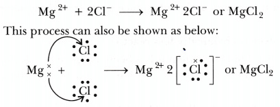 Overview: Metals & Non-Metals - 2 | Science Class 10