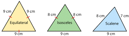 Understanding Elementary Shapes Class 6 Notes Maths Chapter 5