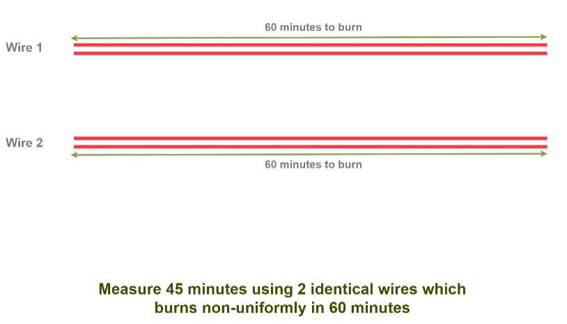 How to Measure 45 minutes using two identical wires? | Puzzles for Interview - Interview Preparation