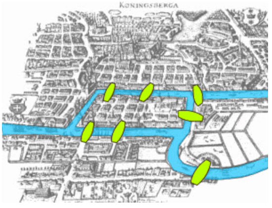 Top Puzzle 9: The Seven Bridge Problem | Puzzles for Interview - Interview Preparation
