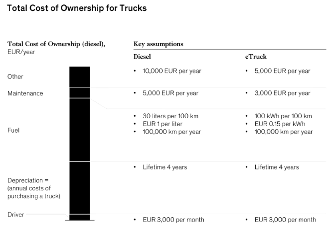 Talbot Trucks Case Interview | Case Studies - Interview Preparation