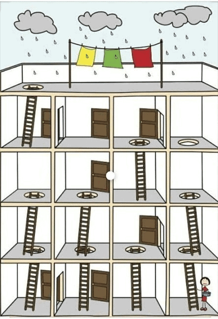 Top Puzzle 1: The Five-Step Ladder | Puzzles for Interview - Interview Preparation
