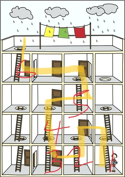 Top Puzzle 1: The Five-Step Ladder | Puzzles for Interview - Interview Preparation
