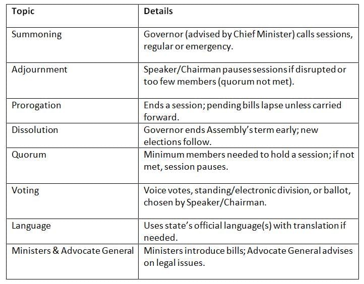 Cheat Sheet: State Legislature | Indian Polity for UPSC CSE